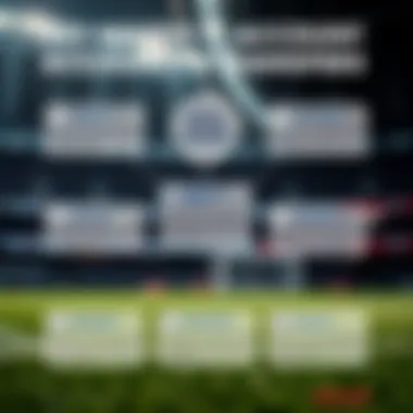 Infographic explaining key benefits of account transfers