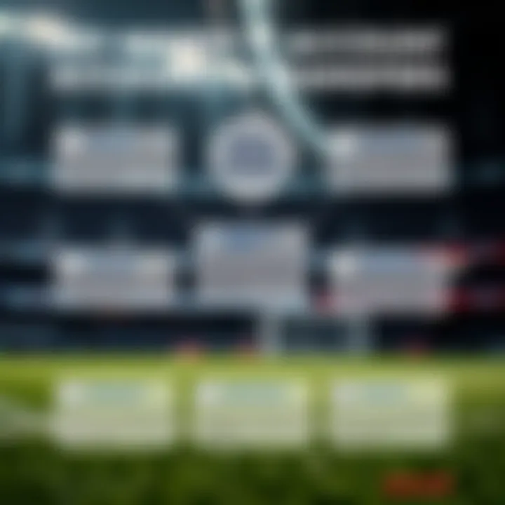 Infographic explaining key benefits of account transfers