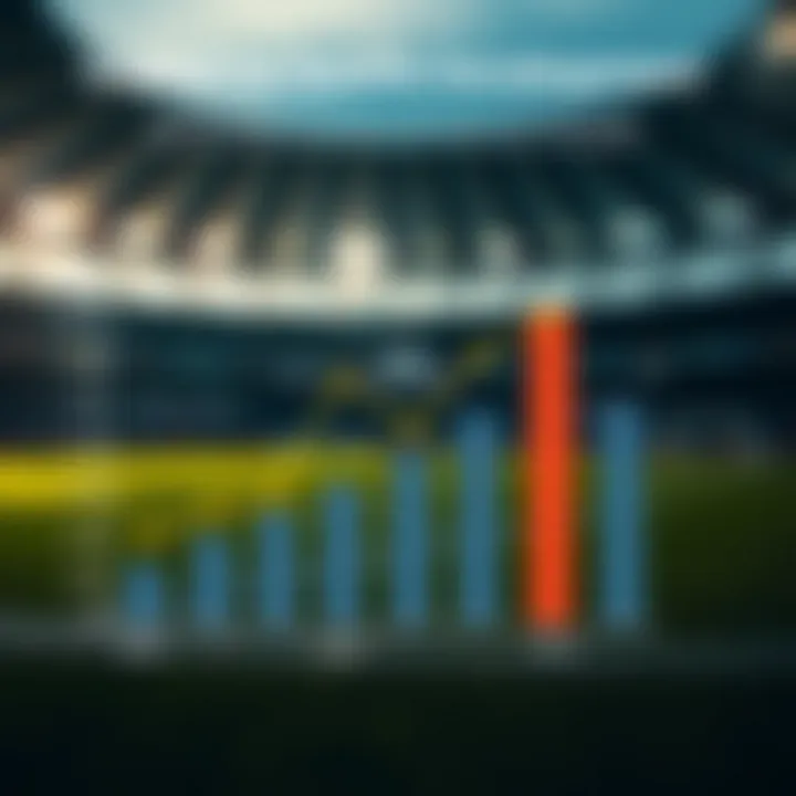 Graph showing the impact of the foundation on sports development