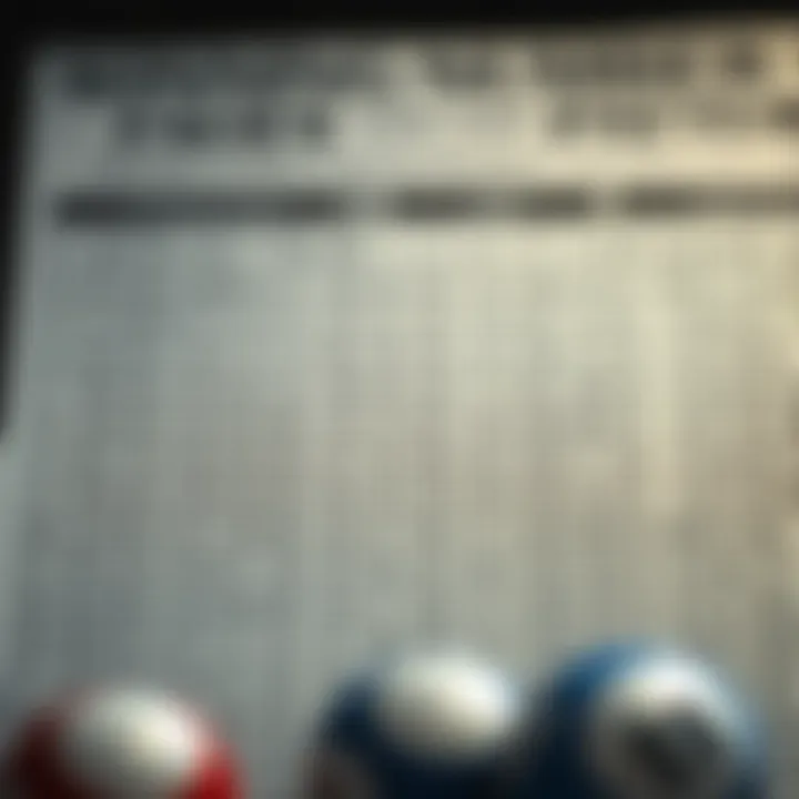 Comparative chart of winning number patterns