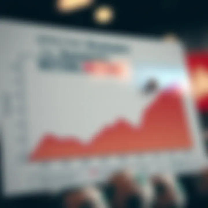 Graph showcasing effective betting strategies