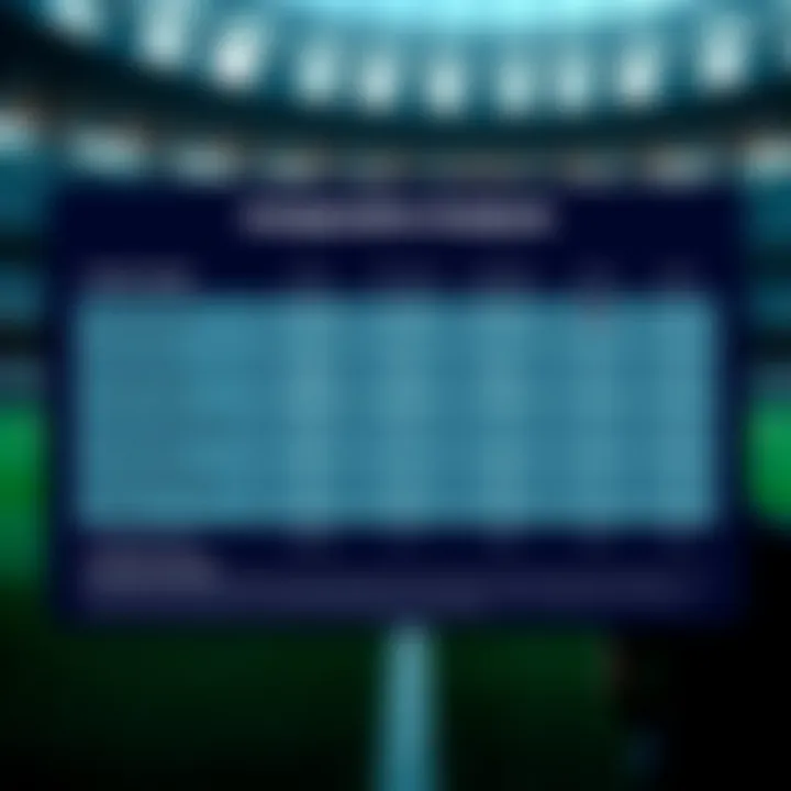 A comparison chart of betting strategies